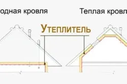 Пристрій теплої покрівлі своїми руками (пристрій) Пристрій теплої покрівлі своїми руками