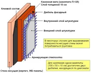 Утеплення стін мінватою особливості і правила монтажу (монтажу) Утеплення стін мінватою особливості і правила монтажу