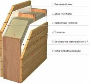 Утеплення веранди зсередини своїми руками повний опис майстрами з докладною характеристикою (своїми) Утеплення веранди зсередини своїми руками повний опис майстрами з докладною характеристикою