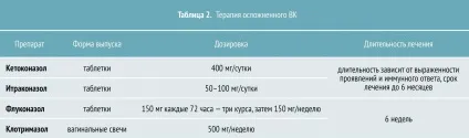 Вагінальний кандидоз у жінок - симптоми і лікування - журнал «катрен стиль» (вагінальний) Вагінальний кандидоз у жінок - симптоми і лікування - журнал «катрен стиль»