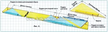 Вальмовая дах своїми руками-розмітка, розрахунок і зведення конструкції, своїми руками - як (своїми руками) Вальмовая дах своїми руками-розмітка, розрахунок і зведення конструкції, своїми руками - як