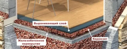 Утеплені підлоги відео-інструкція по монтажу своїми руками, як зробити правильно, особливості (підлоги) Утеплені підлоги відео-інструкція по монтажу своїми руками, як зробити правильно, особливості