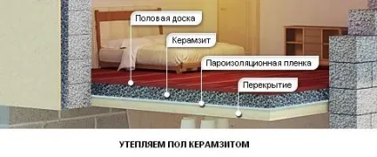 Утеплення підлоги керамзитом технологія, інструкції
