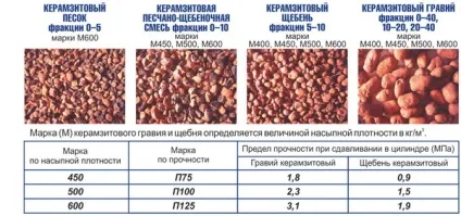 Утеплення підлоги керамзитом технологія, інструкції