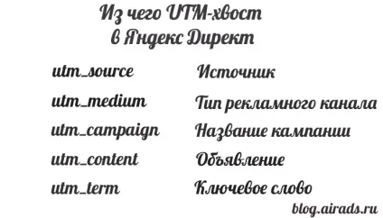 Utm-мітки в яндекс директ, інтернет-реклама