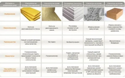 Утеплення стелі мінватою в приватному будинку своїми руками (будинку) Утеплення стелі мінватою в приватному будинку своїми руками