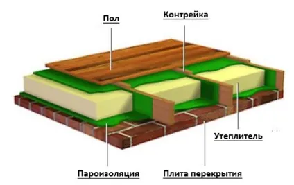 Утеплення стелі мінватою в приватному будинку своїми руками (утеплення стелі своїми руками) Утеплення стелі мінватою в приватному будинку своїми руками