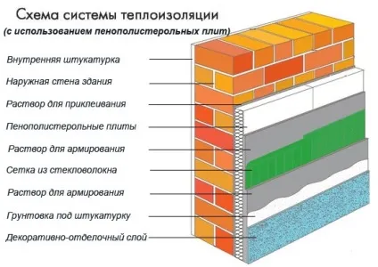 Утеплення стін приватного будинку зовні вибір матеріалу (будинку) Утеплення стін приватного будинку зовні вибір матеріалу