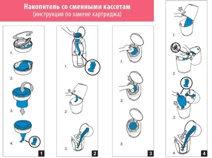 Утилізатор підгузників (накопичувач) що це, як працює, чи потрібен і який краще вибрати (огляди і (утилізатор підгузників накопичувач) Утилізатор підгузників (накопичувач) що це, як працює, чи потрібен і який краще вибрати (огляди і