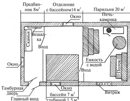 Пристрій сауни в приватному будинку, з чого підлогу, обладнання стін, як зробити баню в дерев'яному (будинку) Пристрій сауни в приватному будинку, з чого підлогу, обладнання стін, як зробити баню в дерев'яному