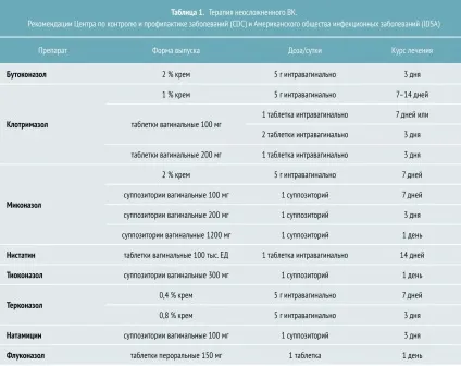 Вагінальний кандидоз у жінок - симптоми і лікування - журнал «катрен стиль» (кандидоз) Вагінальний кандидоз у жінок - симптоми і лікування - журнал «катрен стиль»