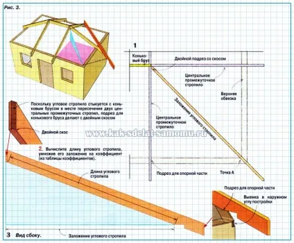 Вальмовая дах своїми руками-розмітка, розрахунок і зведення конструкції, своїми руками - як (вальмовая) Вальмовая дах своїми руками-розмітка, розрахунок і зведення конструкції, своїми руками - як