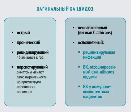 Вагінальний кандидоз у жінок - симптоми і лікування - журнал «катрен стиль» (вагінальний) Вагінальний кандидоз у жінок - симптоми і лікування - журнал «катрен стиль»