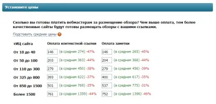 Вічні посилання - переваги, як купувати, скільки коштує, просування сайту на біржі gogetlinks (переваги) Вічні посилання - переваги, як купувати, скільки коштує, просування сайту на біржі gogetlinks