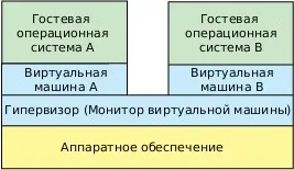 Віртуалізація за допомогою colinux (допомоги) Віртуалізація за допомогою colinux