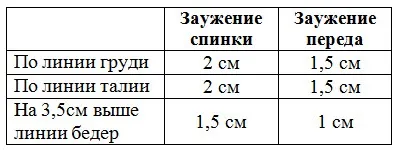 Форма закритого купальника, уроки крою та шиття (форма) Форма закритого купальника, уроки крою та шиття