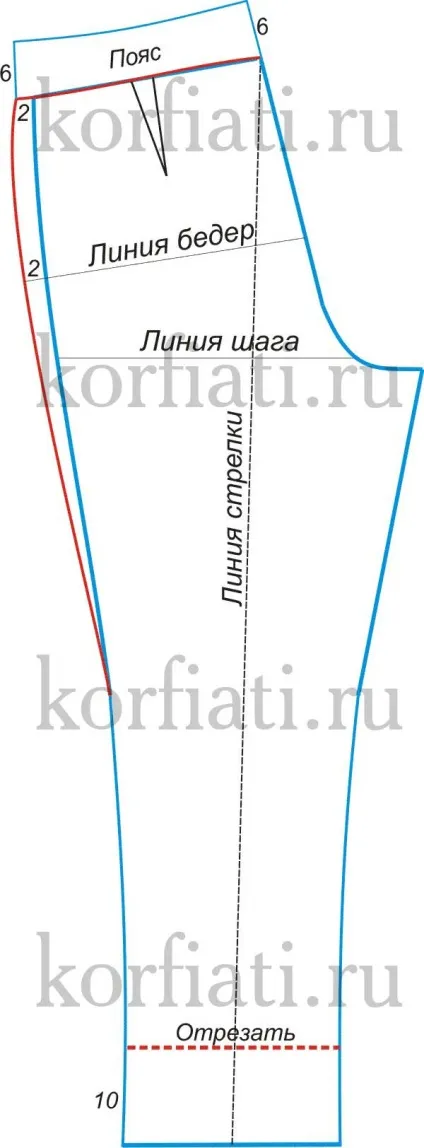 Форма штанів банани від Анастасії корфіаті (брюки банани) Форма штанів банани від Анастасії корфіаті