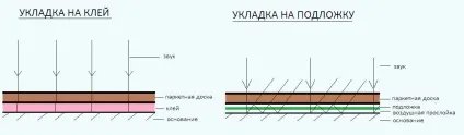 Види укладання паркету