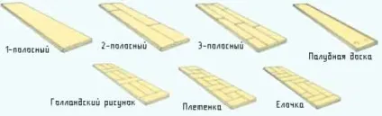 Види укладання паркету