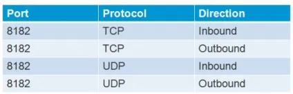 Віртуалізація - що нового в vmware high availability (fdm) в vmware vsphere 5 (нового) Віртуалізація - що нового в vmware high availability (fdm) в vmware vsphere 5
