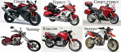 Види мотоциклів і короткий їх опис (апарат) Види мотоциклів і короткий їх опис