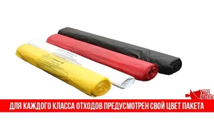 Види відходів побутові, медичні та виробничі (медичні) Види відходів побутові, медичні та виробничі