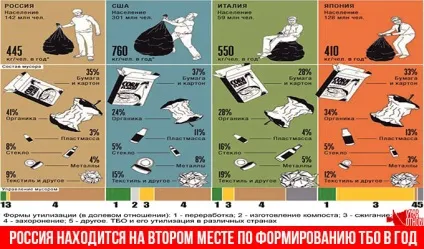 Види відходів побутові, медичні та виробничі (медичні) Види відходів побутові, медичні та виробничі