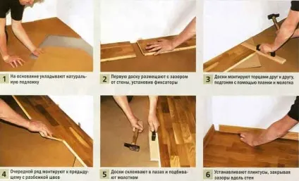 Види укладання паркету