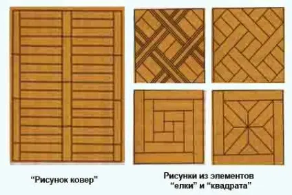 Види укладання паркету