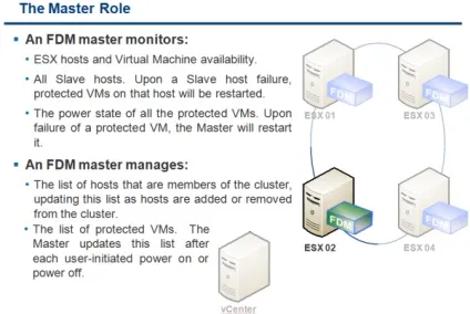 Віртуалізація - що нового в vmware high availability (fdm) в vmware vsphere 5 (нового) Віртуалізація - що нового в vmware high availability (fdm) в vmware vsphere 5