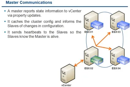 Віртуалізація - що нового в vmware high availability (fdm) в vmware vsphere 5 (high) Віртуалізація - що нового в vmware high availability (fdm) в vmware vsphere 5
