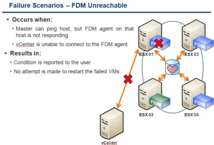 Віртуалізація - що нового в vmware high availability (fdm) в vmware vsphere 5 (нового) Віртуалізація - що нового в vmware high availability (fdm) в vmware vsphere 5