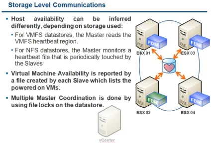 Віртуалізація - що нового в vmware high availability (fdm) в vmware vsphere 5 (нового) Віртуалізація - що нового в vmware high availability (fdm) в vmware vsphere 5