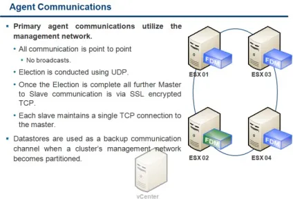 Віртуалізація - що нового в vmware high availability (fdm) в vmware vsphere 5 (vmware) Віртуалізація - що нового в vmware high availability (fdm) в vmware vsphere 5