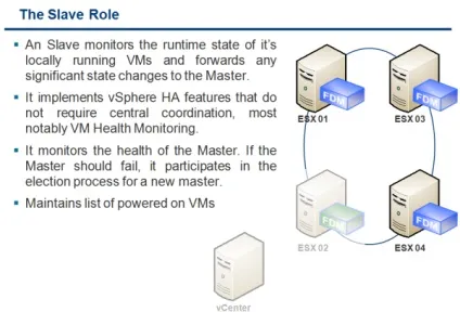 Віртуалізація - що нового в vmware high availability (fdm) в vmware vsphere 5 (vmware) Віртуалізація - що нового в vmware high availability (fdm) в vmware vsphere 5