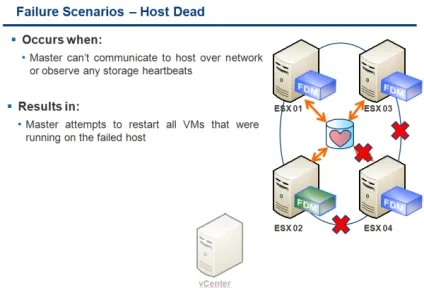 Віртуалізація - що нового в vmware high availability (fdm) в vmware vsphere 5 (high) Віртуалізація - що нового в vmware high availability (fdm) в vmware vsphere 5