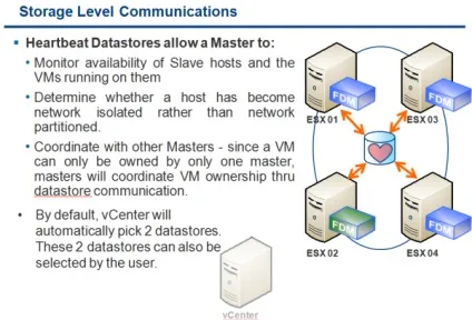 Віртуалізація - що нового в vmware high availability (fdm) в vmware vsphere 5 (нового) Віртуалізація - що нового в vmware high availability (fdm) в vmware vsphere 5