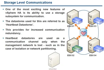 Віртуалізація - що нового в vmware high availability (fdm) в vmware vsphere 5 (availability) Віртуалізація - що нового в vmware high availability (fdm) в vmware vsphere 5