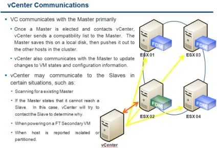 Віртуалізація - що нового в vmware high availability (fdm) в vmware vsphere 5 (availability) Віртуалізація - що нового в vmware high availability (fdm) в vmware vsphere 5