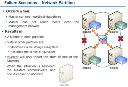 Віртуалізація - що нового в vmware high availability (fdm) в vmware vsphere 5 (vmware) Віртуалізація - що нового в vmware high availability (fdm) в vmware vsphere 5