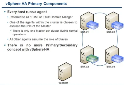 Віртуалізація - що нового в vmware high availability (fdm) в vmware vsphere 5 (нового) Віртуалізація - що нового в vmware high availability (fdm) в vmware vsphere 5