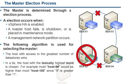 Віртуалізація - що нового в vmware high availability (fdm) в vmware vsphere 5 (availability) Віртуалізація - що нового в vmware high availability (fdm) в vmware vsphere 5