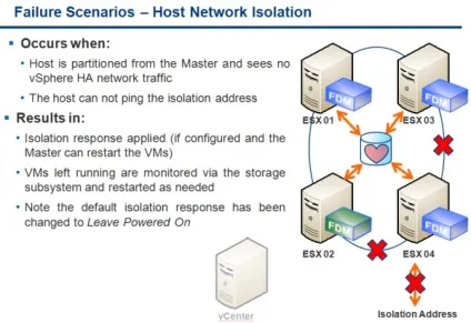 Віртуалізація - що нового в vmware high availability (fdm) в vmware vsphere 5 (high) Віртуалізація - що нового в vmware high availability (fdm) в vmware vsphere 5