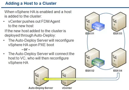 Віртуалізація - що нового в vmware high availability (fdm) в vmware vsphere 5 (availability) Віртуалізація - що нового в vmware high availability (fdm) в vmware vsphere 5