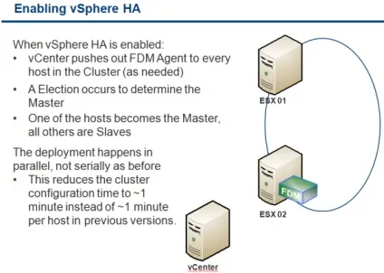 Віртуалізація - що нового в vmware high availability (fdm) в vmware vsphere 5 (availability) Віртуалізація - що нового в vmware high availability (fdm) в vmware vsphere 5