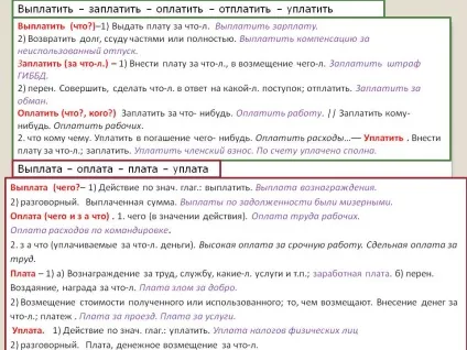 Виплатити - заплатити - оплатити - відплатити - сплатити - презентація 101285-9 (теми) Виплатити - заплатити - оплатити - відплатити - сплатити - презентація 101285-9