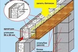 Зведення будинку з керамзитобетонних блоків