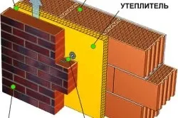 Зведення будинку з керамзитобетонних блоків