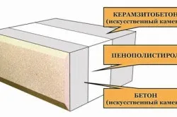 Зведення будинку з керамзитобетонних блоків