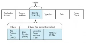 Vlan - virtual local area network